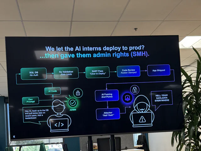July OWASP Bay Area Meetup @ Endor Labs